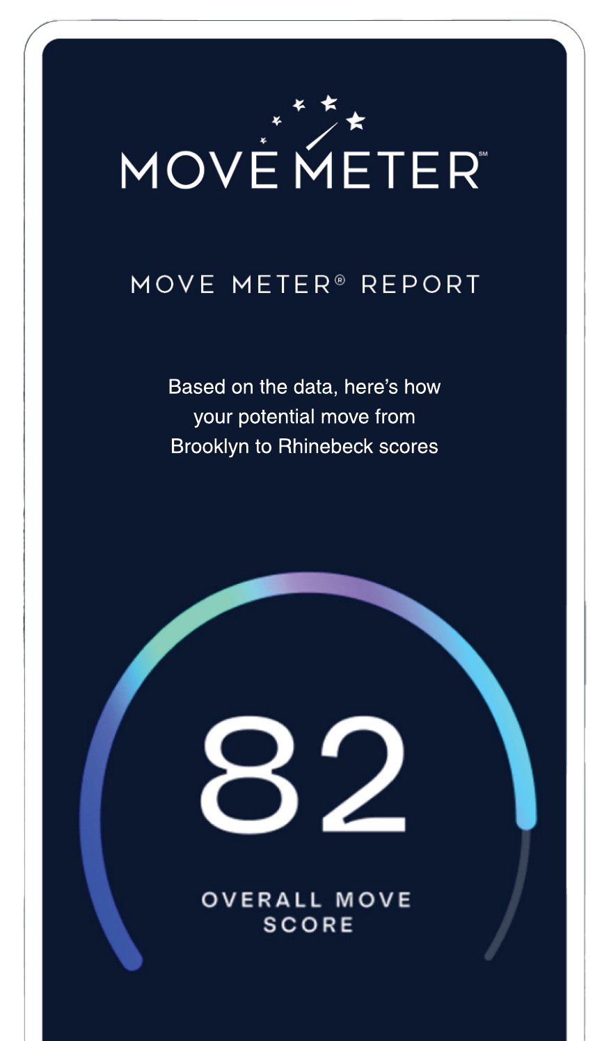 Move Meter Picture Score